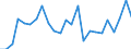 Indicator: Gross Domestic Product:: Private Goods-Producing Industries in Kiowa County, KS