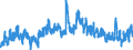 Indicator: Unemployment Rate in Kiowa County, KS: 