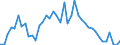 Indicator: Unemployed Persons in Kiowa County, KS: 