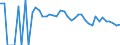 Indicator: 90% Confidence Interval: Lower Bound of Estimate of People Age 0-17 in Poverty for Kiowa County, KS