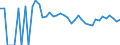 Indicator: 90% Confidence Interval: Upper Bound of Estimate of Related Children Age 5-17 in Families in Poverty for Kiowa County, KS