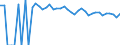 Indicator: 90% Confidence Interval: Upper Bound of Estimate of People of All Ages in Poverty for Kiowa County, KS