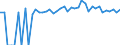 Indicator: 90% Confidence Interval: Lower Bound of Estimate of Percent of People of All Ages in Poverty for Kiowa County, KS