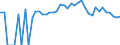 Indicator: 90% Confidence Interval: Lower Bound of Estimate of Percent of People Age 0-17 in Poverty for Kiowa County, KS