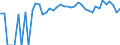 Indicator: 90% Confidence Interval: Upper Bound of Estimate of Percent of Related Children Age 5-17 in Families in Poverty for Kiowa County, KS