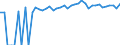 Indicator: 90% Confidence Interval: Upper Bound of Estimate of Percent of People of All Ages in Poverty for Kiowa County, KS