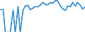 Indicator: 90% Confidence Interval: Upper Bound of Estimate of Percent of People Age 0-17 in Poverty for Kiowa County, KS