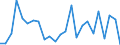 Indicator: Real Gross Domestic Product:: All Industries in Kiowa County, KS