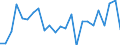 Indicator: Real Gross Domestic Product:: Private Goods-Producing Industries in Kiowa County, KS