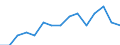 Indicator: Population Estimate,: by Sex, Total Population (5-year estimate) in Labette County, KS