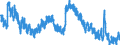 Indicator: Unemployment Rate in Labette County, KS: 