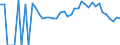 Indicator: 90% Confidence Interval: Lower Bound of Estimate of Related Children Age 5-17 in Families in Poverty for Labette County, KS