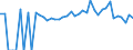 Indicator: 90% Confidence Interval: Lower Bound of Estimate of People of All Ages in Poverty for Labette County, KS