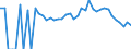 Indicator: 90% Confidence Interval: Lower Bound of Estimate of People Age 0-17 in Poverty for Labette County, KS