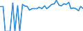 Indicator: 90% Confidence Interval: Upper Bound of Estimate of People of All Ages in Poverty for Labette County, KS