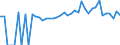 Indicator: 90% Confidence Interval: Lower Bound of Estimate of Percent of People of All Ages in Poverty for Labette County, KS