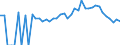 Indicator: 90% Confidence Interval: Lower Bound of Estimate of Percent of People Age 0-17 in Poverty for Labette County, KS