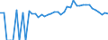 Indicator: Estimated Percent of: People Age 0-17 in Poverty for Labette County, KS