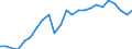 Indicator: Real Gross Domestic Product:: All Industries in Labette County, KS