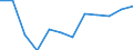 Indicator: Population Estimate,: Migration Flow (5-year estimate) for Lane County, KS (DISCONTINUED)