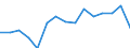 Indicator: Population Estimate,: Over Who Have Completed an Associate's Degree or Higher (5-year estimate) in Lane County, KS