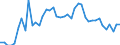 Indicator: Unemployment Rate in Lane County, KS: 