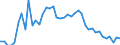 Indicator: Unemployed Persons in Lane County, KS: 