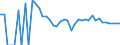 Indicator: 90% Confidence Interval: Lower Bound of Estimate of Related Children Age 5-17 in Families in Poverty for Lane County, KS