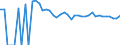 Indicator: 90% Confidence Interval: Upper Bound of Estimate of People of All Ages in Poverty for Lane County, KS