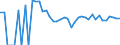 Indicator: 90% Confidence Interval: Upper Bound of Estimate of People Age 0-17 in Poverty for Lane County, KS