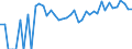 Indicator: 90% Confidence Interval: Upper Bound of Estimate of Percent of Related Children Age 5-17 in Families in Poverty for Lane County, KS