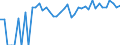 Indicator: 90% Confidence Interval: Upper Bound of Estimate of Percent of People Age 0-17 in Poverty for Lane County, KS