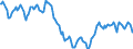 Indicator: Housing Inventory: Active Listing Count: in Leavenworth County, KS