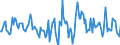 Indicator: Housing Inventory: Active Listing Count: Month-Over-Month in Leavenworth County, KS