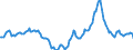 Indicator: Housing Inventory: Active Listing Count: Year-Over-Year in Leavenworth County, KS