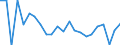 Indicator: Housing Inventory: Active Listing Count: eavenworth County, KS