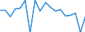 Indicator: Housing Inventory: Active Listing Count: enses Known to Law Enforcement in Leavenworth County, KS (DISCONTINUED)