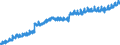 Indicator: Housing Inventory: Active Listing Count: nty, KS