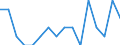 Indicator: Housing Inventory: Active Listing Count: g in Leavenworth County, KS