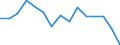 Indicator: Housing Inventory: Active Listing Count: as a Percentage of Households with Children (5-year estimate) in Leavenworth County, KS