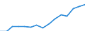 Indicator: Housing Inventory: Active Listing Count: eted an Associate's Degree or Higher (5-year estimate) in Leavenworth County, KS