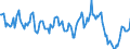 Indicator: Housing Inventory: Average Listing Price: Year-Over-Year in Leavenworth County, KS