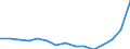 Indicator: Population Estimate,: Total, Not Hispanic or Latino, Some Other Race Alone (5-year estimate) in Leavenworth County, KS