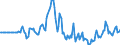 Indicator: Market Hotness:: Page View Count per Property in Leavenworth County, KS