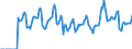 Indicator: Market Hotness:: Median Days on Market in Leavenworth County, KS