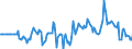 Indicator: Market Hotness:: Median Days on Market Versus the United States in Leavenworth County, KS