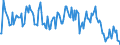 Indicator: Market Hotness:: Nielsen Household Rank in Leavenworth County, KS