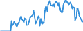 Indicator: Market Hotness: Hotness Rank in Leavenworth County, KS: 