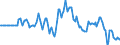 Indicator: Market Hotness: Hotness Rank in Leavenworth County, KS: 