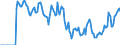 Indicator: Unemployment Rate in Leavenworth County, KS: 